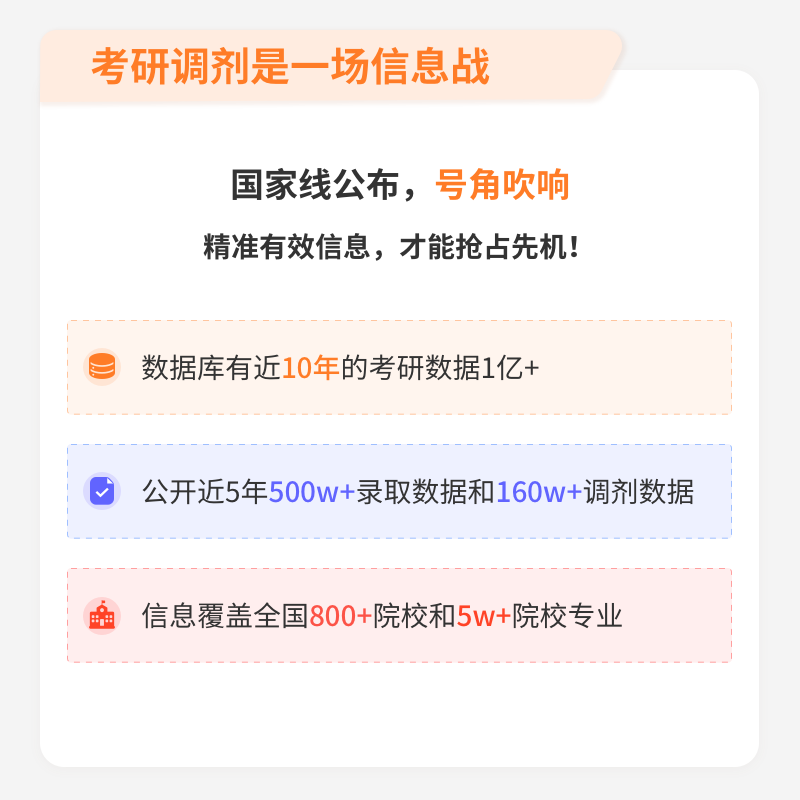 研攀登24考研复试调剂数据查询丨推荐合适调剂院校 - 图0