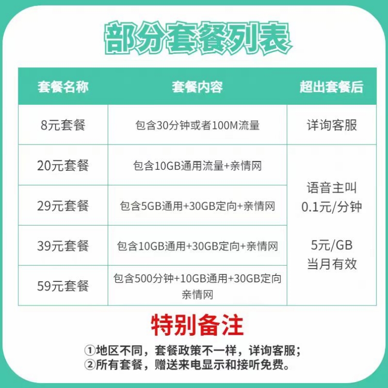 移动改换流量套餐不换号转套餐老用户更改变更降低修改5元8元套餐 - 图1