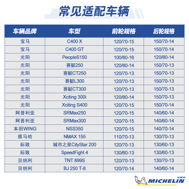 米其林摩托车轮胎120/70-15 56S CITY GRIP2宝马本田雅马哈真空胎 - 图0