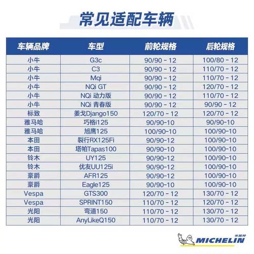 米其林摩托车轮胎90/90-10 50J CITYGRIP SAVER防滑节能 小牛巧格 - 图1