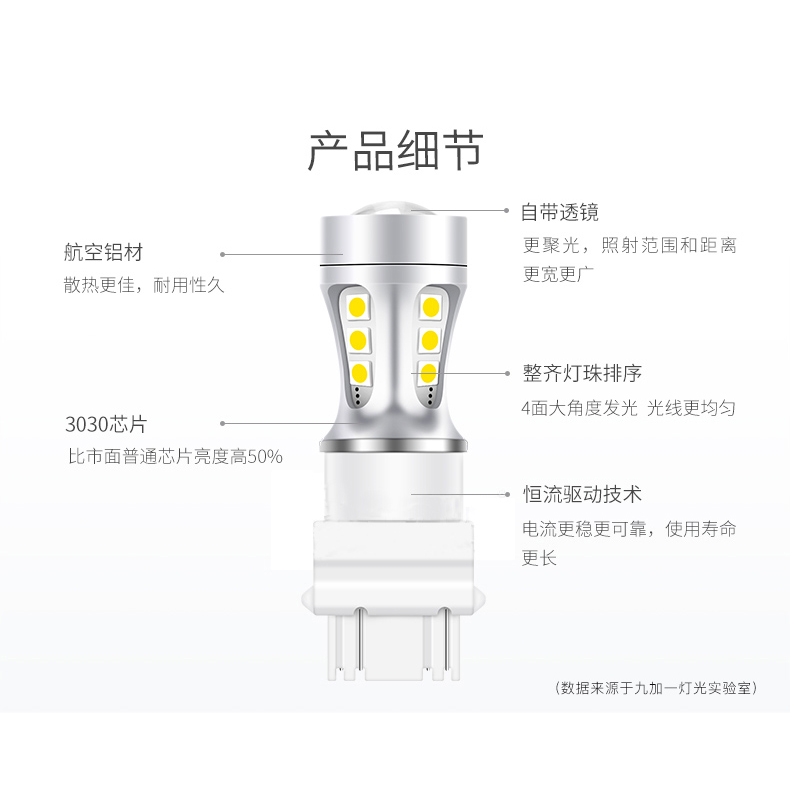 九加一超亮led刹车灯辅助灯改装高亮汽车尾灯灯泡T20 T15 3157-图3