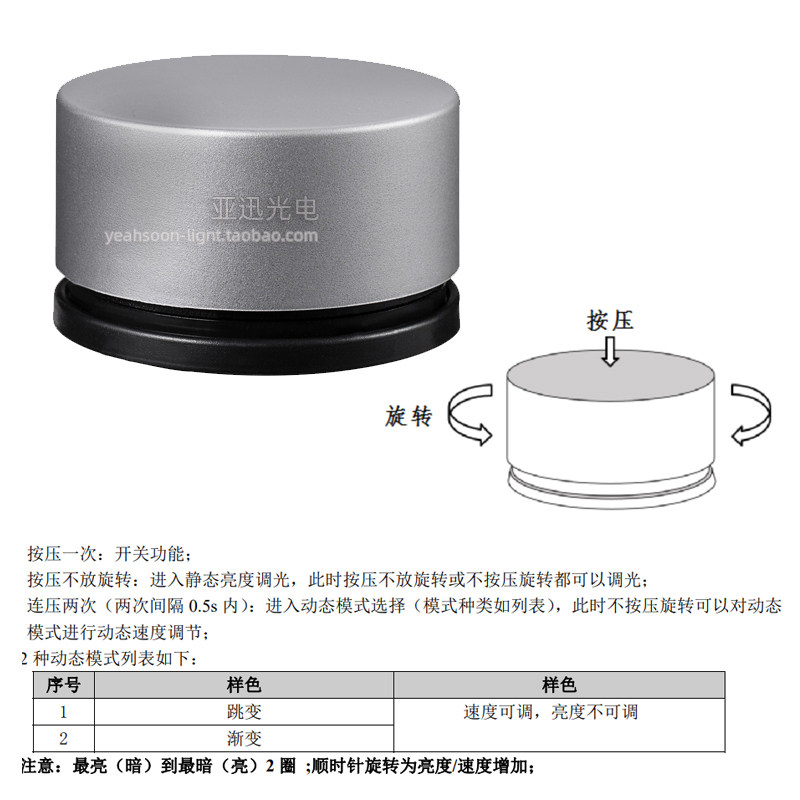 led涂鸦wifi控制器12v手机app智能语音无线遥控面板分组同步器24v