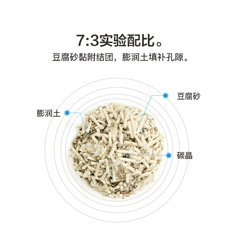 lorde里兜混合猫砂小黑核膨润土豆腐混合猫砂20除臭无尘猫沙10kg - 图1