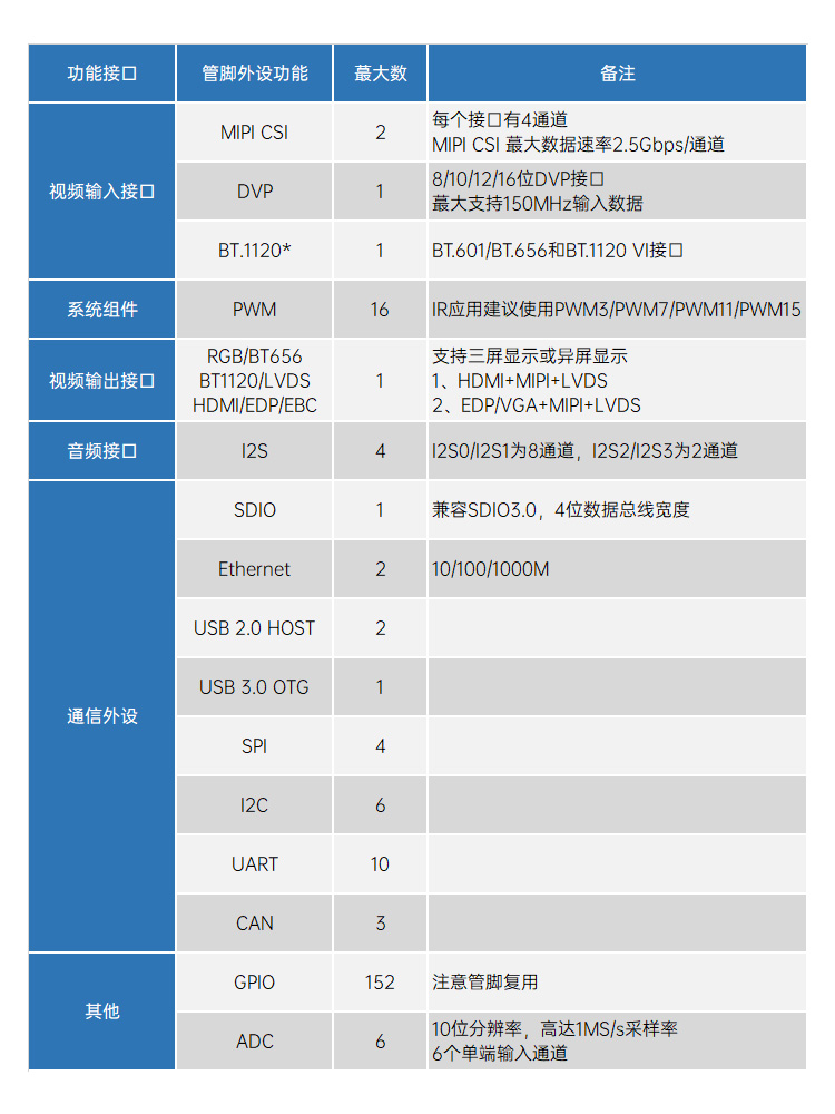 正点原子瑞芯微RK3568商业级RK3568J工业级Linux嵌入式ARM核心板-图2