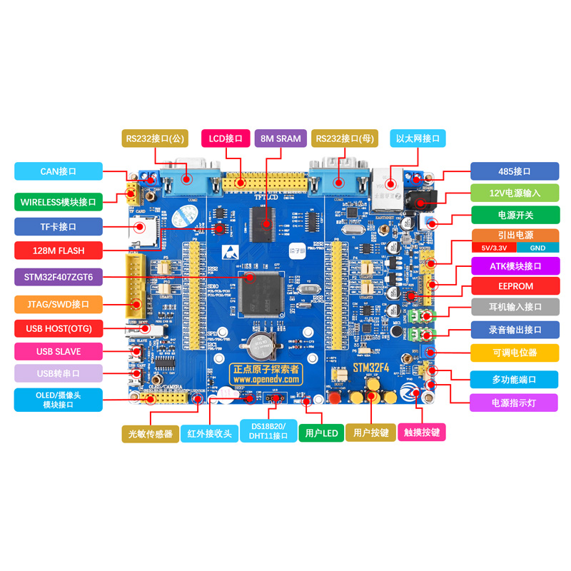 正点原子探索者STM32F407开发板嵌入式ARM套件STM32F4超 51单片机 - 图0