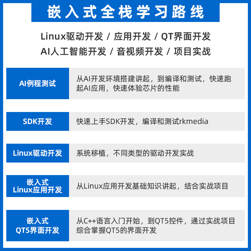 正点原子智人工能AI开发板RV1126瑞芯微ARM Linux嵌入式DLRV1126 - 图2