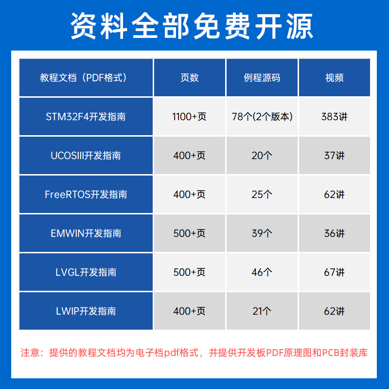 正点原子探索者STM32F407开发板嵌入式ARM套件STM32F4超 51单片机 - 图1