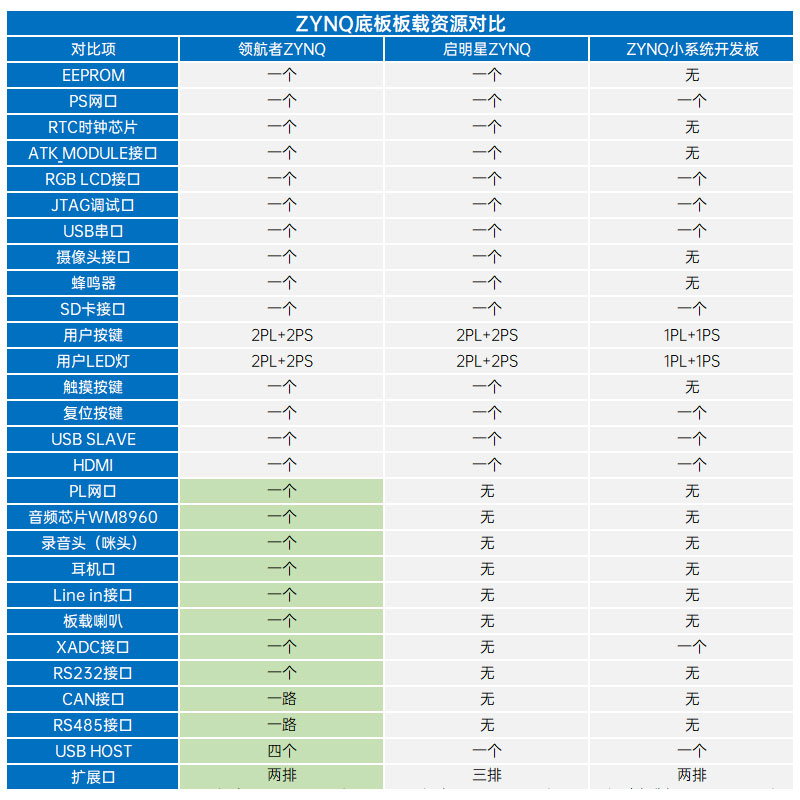 正点原子ZYNQ最小系统板开发板FPGA XILINX 7010 7020 7000核心板-图2