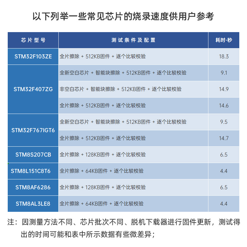 正点原子Mini-Pro脱机下载器V2 STM32 STM8 MM32离线烧录编程烧写 - 图1