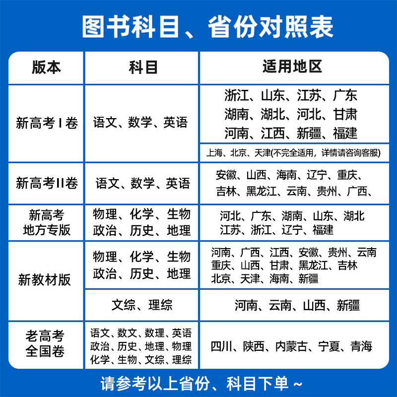 金考卷45套2024高考模拟试卷汇编语文数学英语物理化学生物政治理科综合理综文综2023模拟真题冲刺套卷高三一二轮总复习资料 天星 - 图0