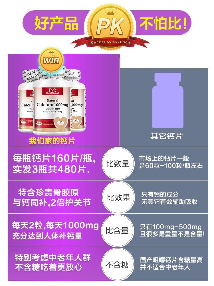 宜度海外专营店无糖钙片碳酸钙中老年人中年人盖片补钙男青年女性腿抽筋骨质疏松0
