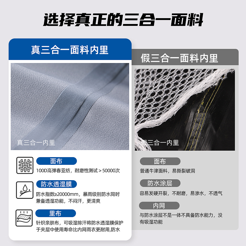 备美摩托车雨衣成人分体骑行专用男款全身防暴雨套装外卖骑手防雨