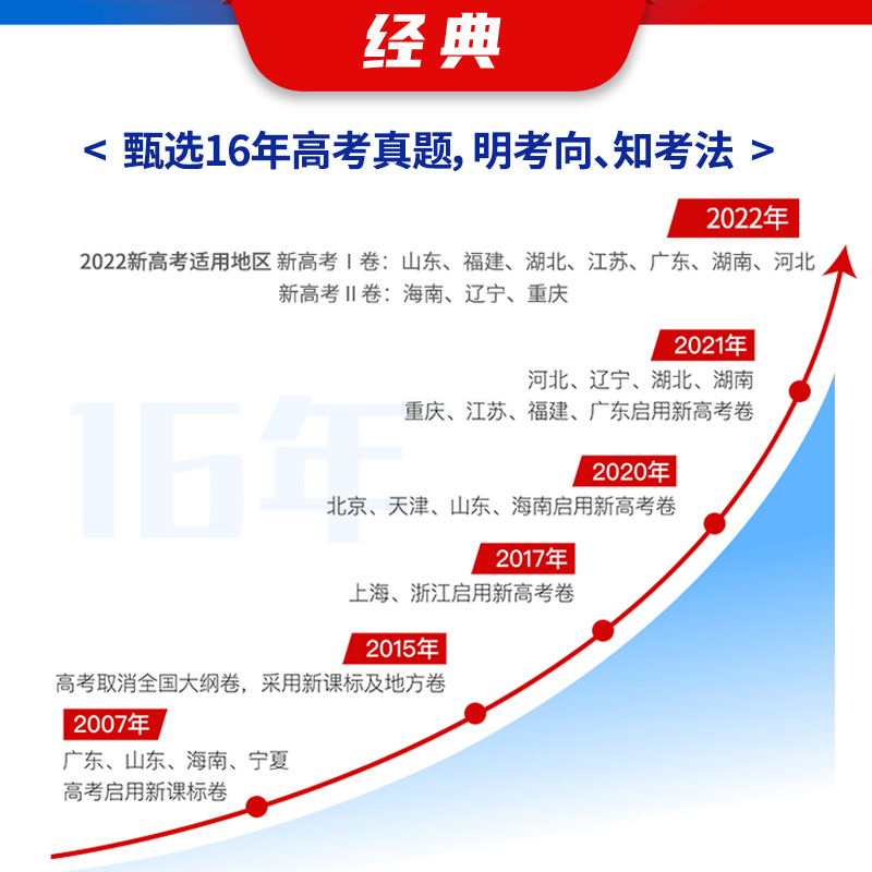 2024新版作业帮刷透高考真题数学基础题压轴题套装高考一二轮总复习必备资料书高一二三年级刷考题专项训练试题库高三数学押题预测 - 图0