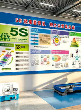 仓库仓储管理看板6s文化墙