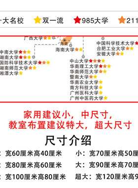 985双一流全国名牌大学分布图
