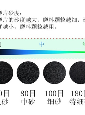 替换磨砂纸电动磨脚器专用一次性