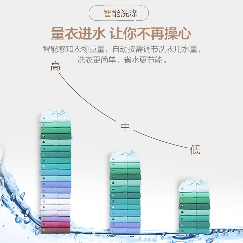 海尔统帅 10公斤大容量全自动波轮洗衣机预约智能自编程@B100Z957 - 图2