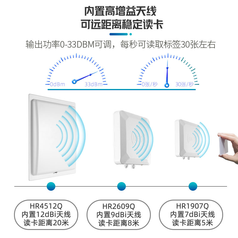 超高频rfid读写器915M远距离一体式4G读卡器门禁UHF电子标签读头