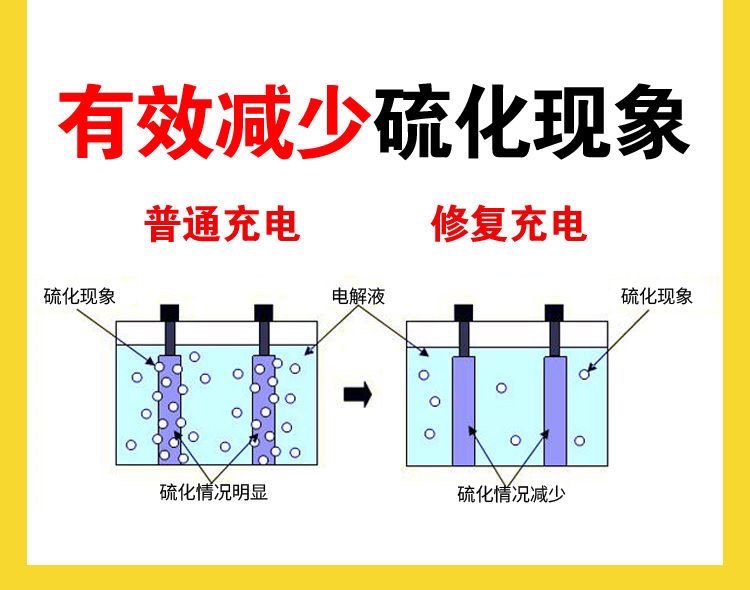 自动断电 电动车电瓶充电器48V60V72V20AH超威爱玛通用电瓶修复器 - 图3