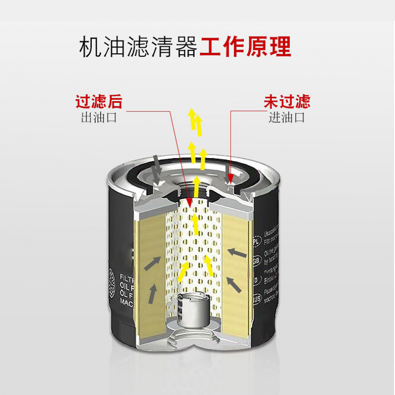 普旭真空泵滤芯0531000002油过滤器053100000油滤机油格W712W940