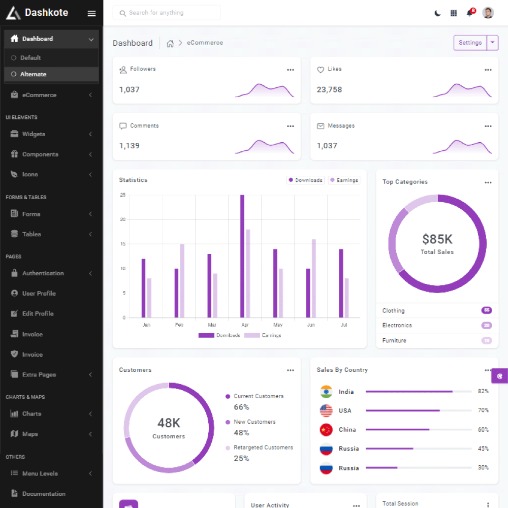 Bootstrap 5 HTML后台管理页面模板前端框架源代码Dashkote - 图0