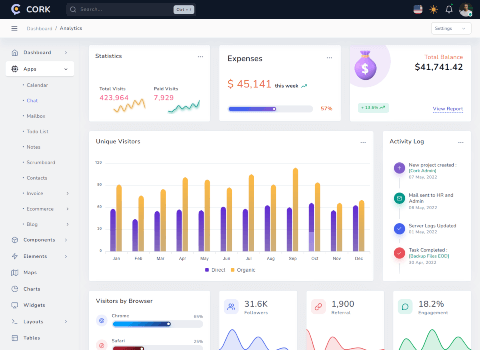 Bootstrap5+Laravel9后台管理界面页面HTML模板前端源代码Cork - 图0