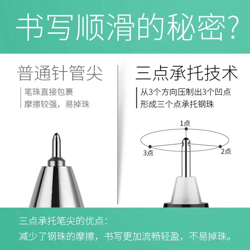 日本pilot百乐笔V5升级版BXC-V5可换墨囊中性笔顺滑直液式走珠笔-图2