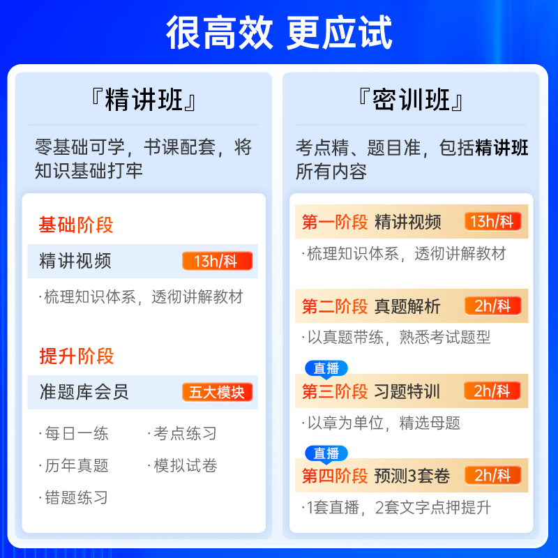 中大网校2024一级二级注册计量师教材网课视频计量工程师课程题库 - 图1