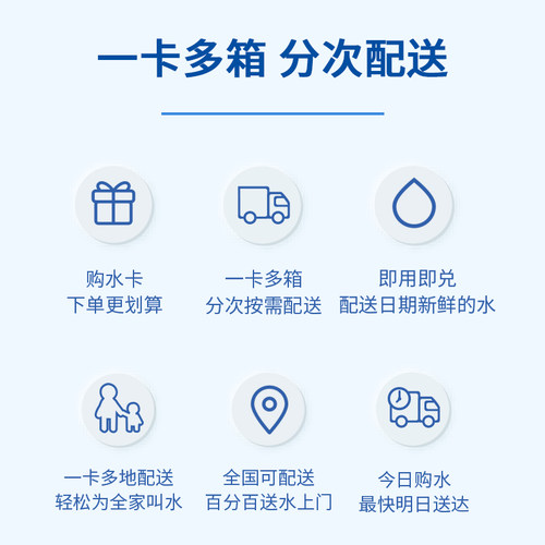 【水卡兑换 分批配送】卓玛泉12L*22/46桶/68桶/100箱天然饮用水 - 图2