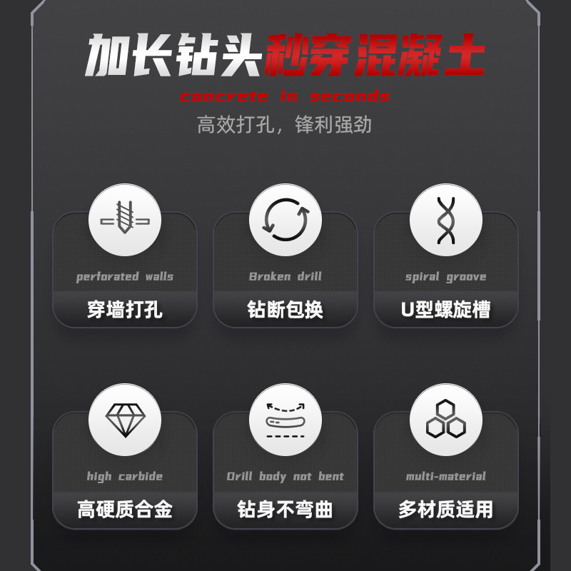加长冲击电锤钻头圆柄方柄穿墙电锺钻头高硬度混凝土过墙打孔转头-图0