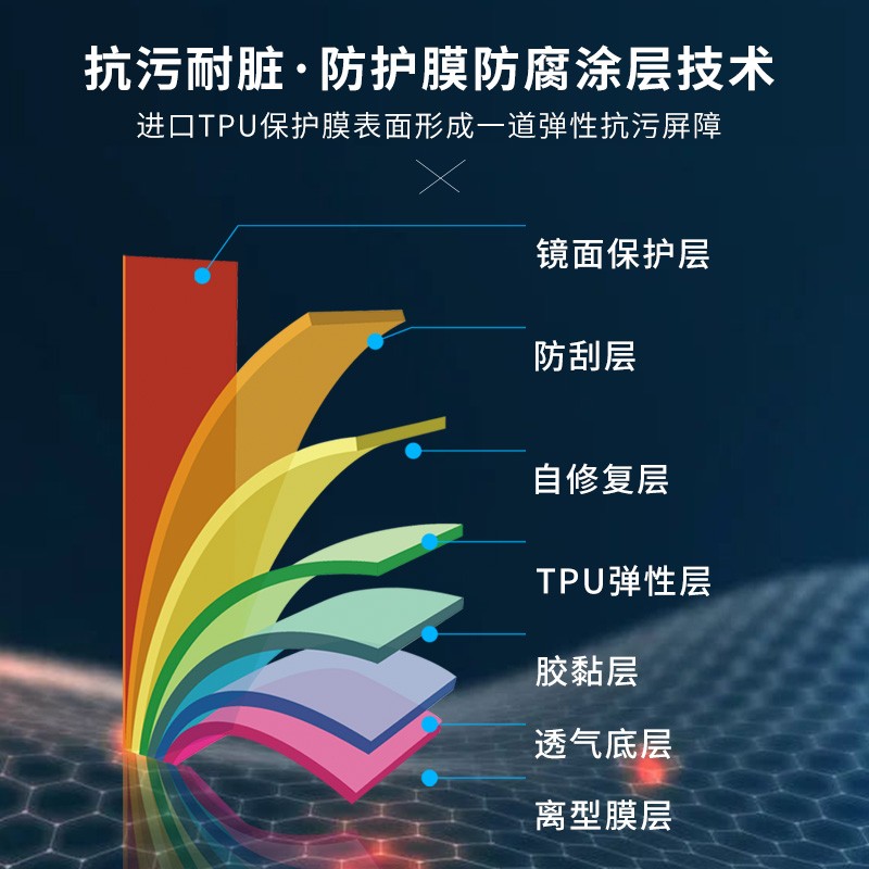 汽车隐形车衣自动修复防刮防蹭TPU哑光车身PPF透明车衣漆面保护膜 - 图0