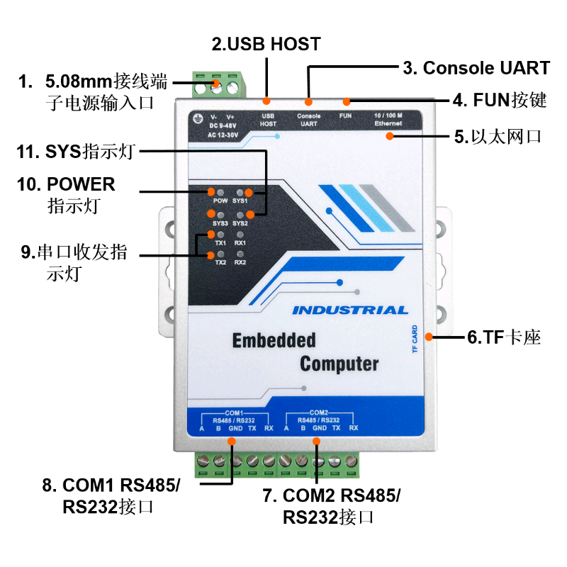 工业网关 采集ModbusTCP RTU RS232485设备数据转成Profinet协议 - 图3