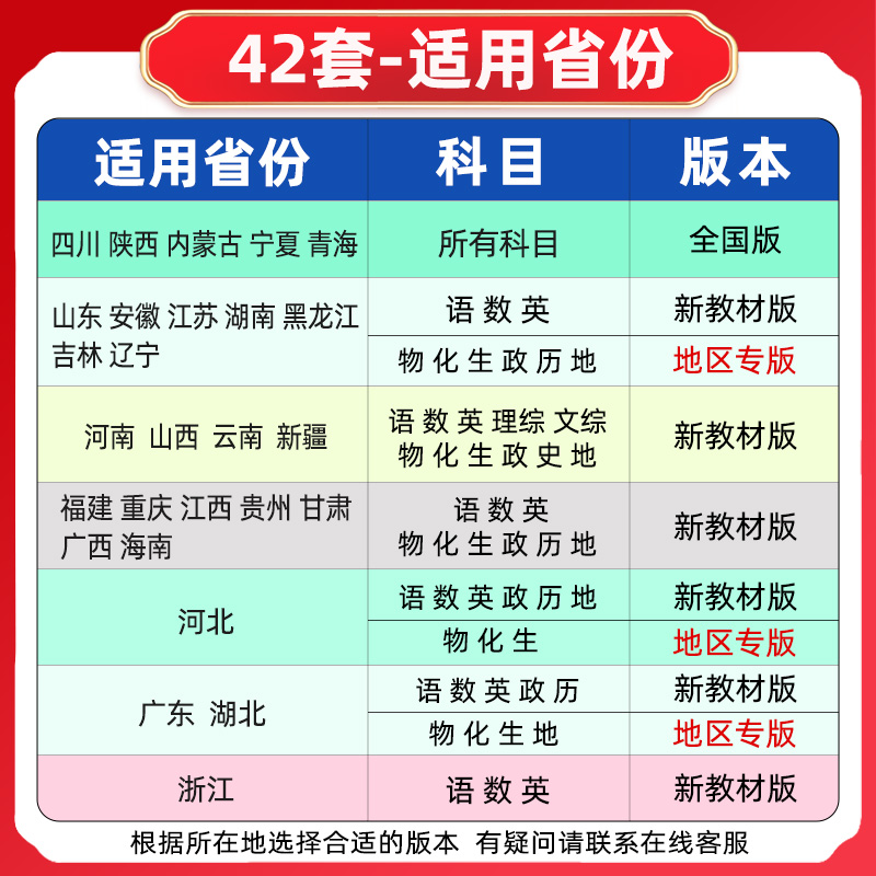 2024版高考必刷卷42套数学语文英语理综物理化学生物政治历史地理文综理科综合新高考新教材高三模拟试卷题复习卷子全国卷 - 图0