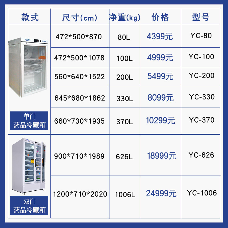 澳柯玛药品阴凉柜冷藏疫苗医用冰柜 澳柯玛盛逸展示柜