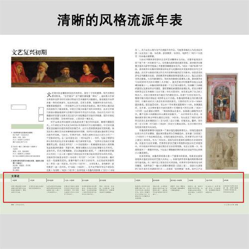 【正版书籍】艺术通史修订升级版 艺术通识经典全新修订版 各国艺术专家联手打造的艺术鉴赏向导 - 图3