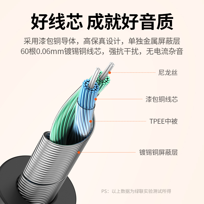 绿联aux音频线车用typec转3.5mm连接车载音响音箱播放器汽车耳机线双头插输出转接换适用于苹果安卓手机平板-图0