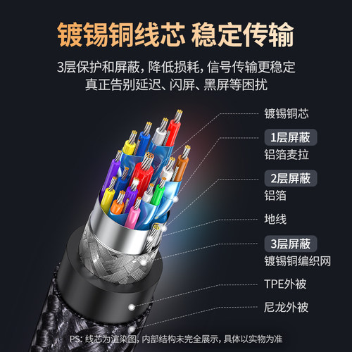 绿联typec转dp1.4转接1.2连接8K转换4K240/144Hz接头displayport雷电4/3笔记本电脑usbc外接显示器接口投屏线 - 图1