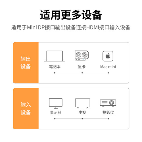 绿联mini dp转hdmi雷电mac转接线适用苹果电脑MakeBook接电视4k - 图3