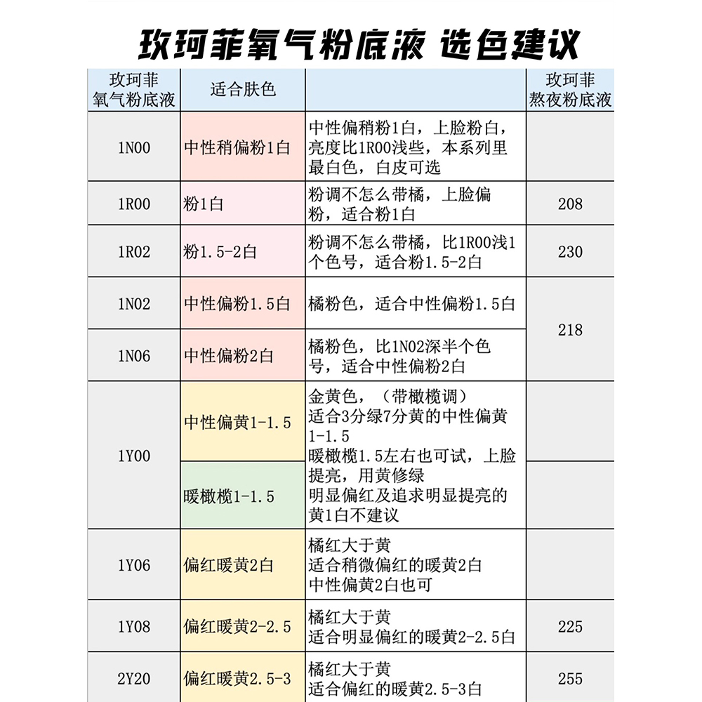 新版熬夜玫珂菲MUF氧气高清无痕水光持妆粉底液活肤光泽白盖小样 - 图1