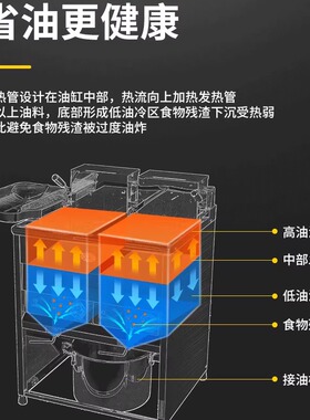 哈客多功能炸炉！省空间控温准