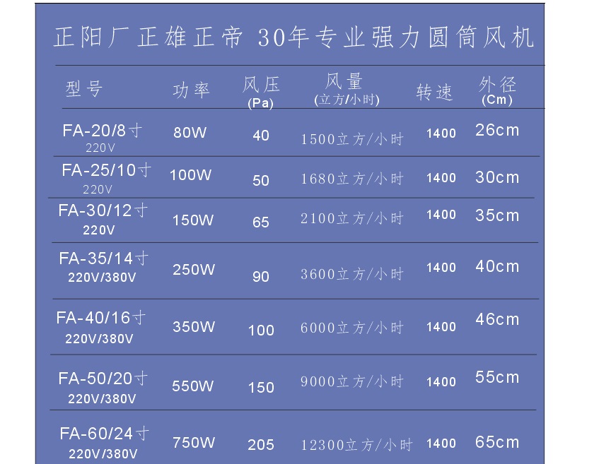 正雄正帝强力圆筒管道风机排气扇14寸/纯铜电机 30年老厂正品 - 图1