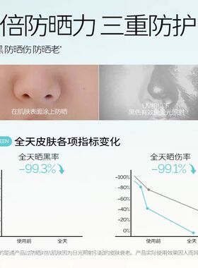 咨询好价！拍1发3颜必科防晒霜