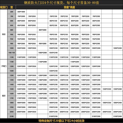 钢制防火门厂家直销甲级乙级钢质消防门不锈钢防火门包过消防