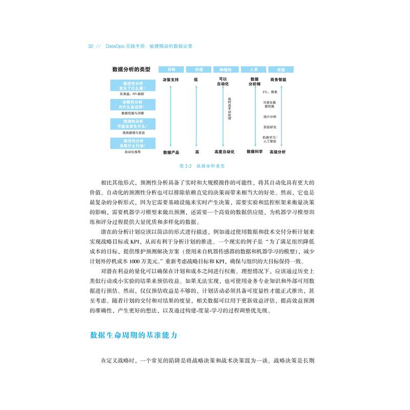 DataOps实践手册 敏捷精益的数据运营 (美)哈文德·阿特瓦尔 著 马欢 译 数据库 专业科技 机械工业出版社 9787111716068 - 图2