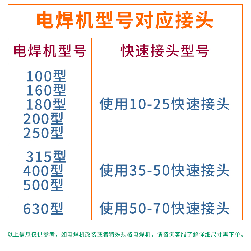 电焊机纯铜DKJ10-25焊把线快速插头插座接头公母欧式快插全套配件-图2