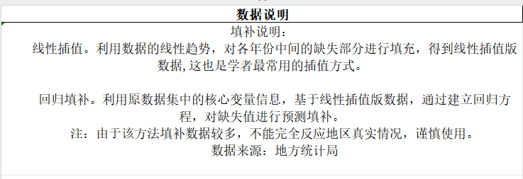 社会保障就业财政支出地级市2022面板数据Excel一般公共预算收入 - 图1