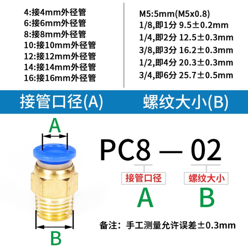气缸气管快插PC8/610/12/16-M5\01\02\03\04外螺纹直通接头电磁阀 - 图0