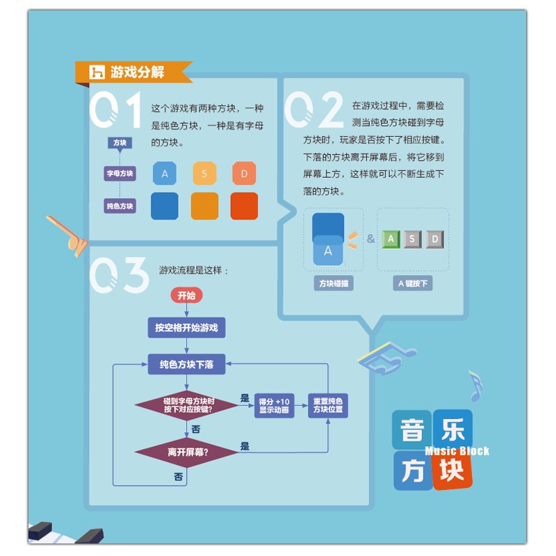 编程猫玩着也能学编程+玩着也能学Python python编程从入门(中国教育新闻联播、樊登读书会、潘石屹、推荐)-图0