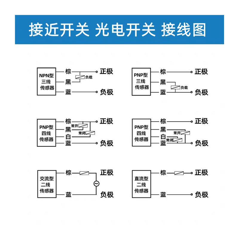 兰宝电容式CR18SCF05 CR18SCN08 DNO/DPO/DNR/DPR/-E2 - 图3