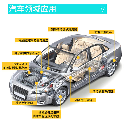 汽车除锈剂螺丝螺栓松动神器家用金属防锈喷剂强力去锈钢筋润滑油 - 图3
